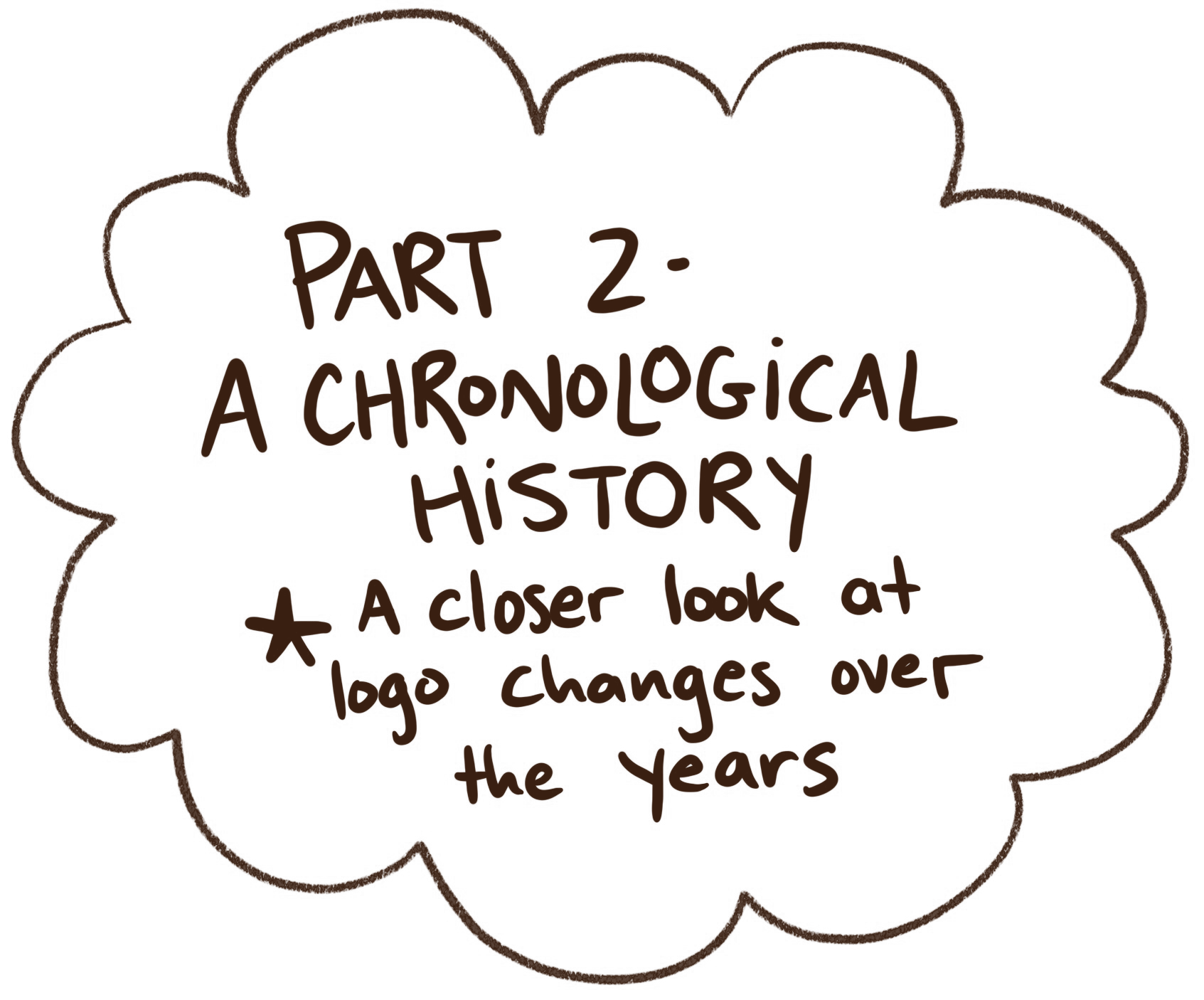 Part 2: A Chronological History — A closer look at logo changes over the years