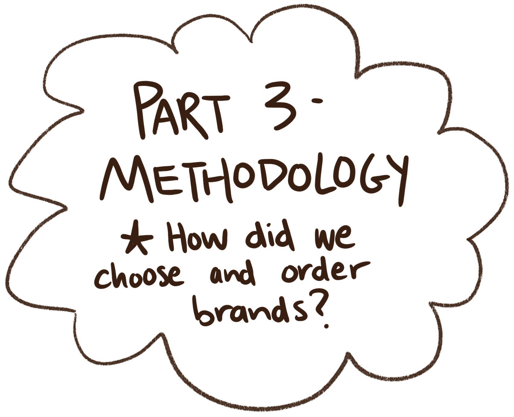 Part 3: Methodology — How did we choose and order brands?